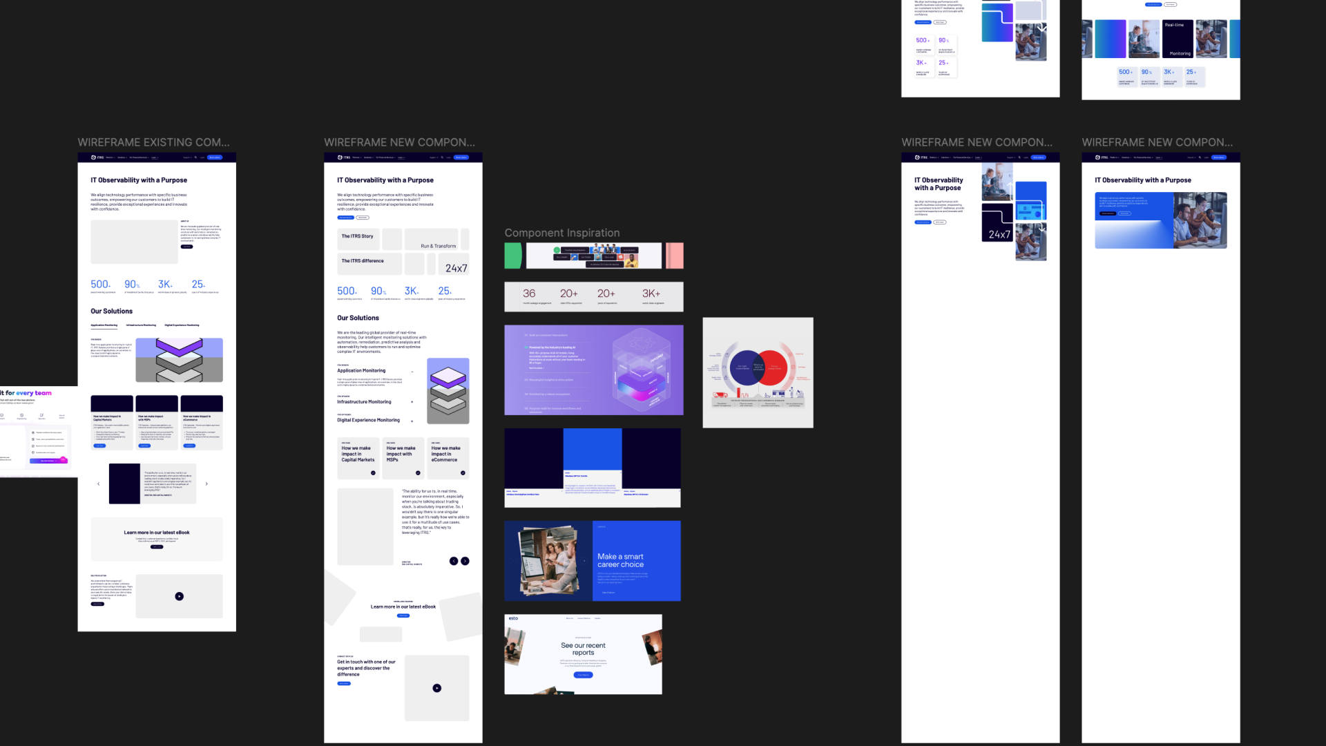 3.-Wireframing